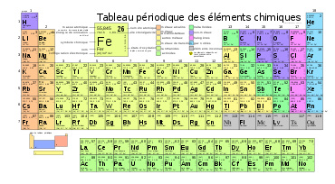 physique-chimie-tableau périodique.png